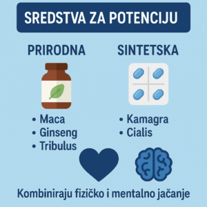sredstva za potenciju