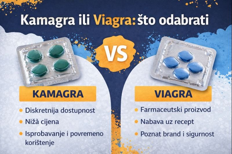 Kamagra ili Viagra: što odabrati